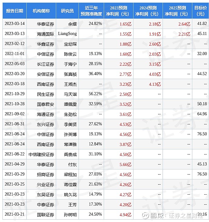 民生证券：给予数据港买入评级 民生证券股份有限公司马天诣 谢致远近期对 数据港 进行研究并发布了研究报告《2022年年报点评：下游景气回暖