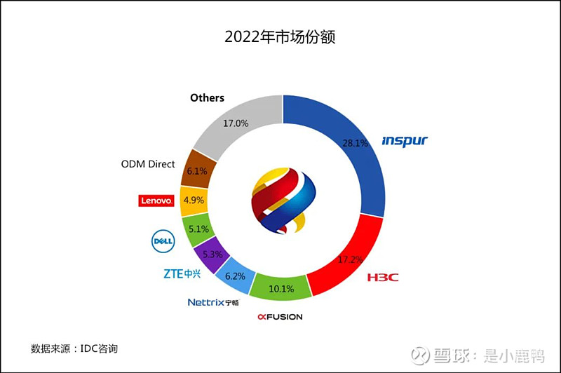 IDC服务器是什么意思？一文带你了解清楚(idc服务器是什么意思)