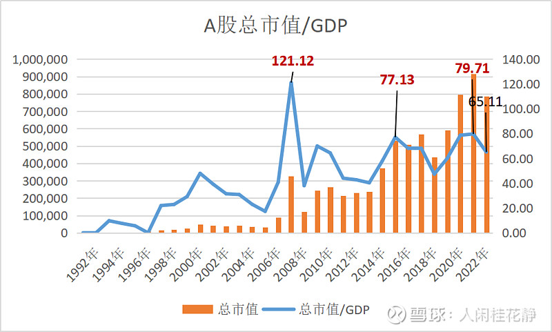 A股现在分别有多少只股票?-港股-美股 (a股现在股价)