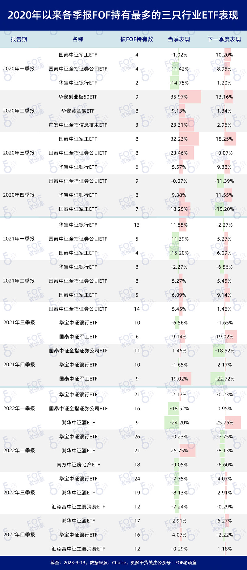 ETF规模频创历史新高