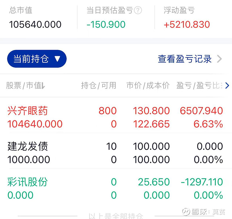 亏麻了，远古巨阳还不来？ 莫贫，雪球反指。双手插兜，伟大的操盘手。赚钱喊我宋老师，亏钱请喊我宋子。大盘持续下跌，大家已经没有信心咯，绝大多数人 ...