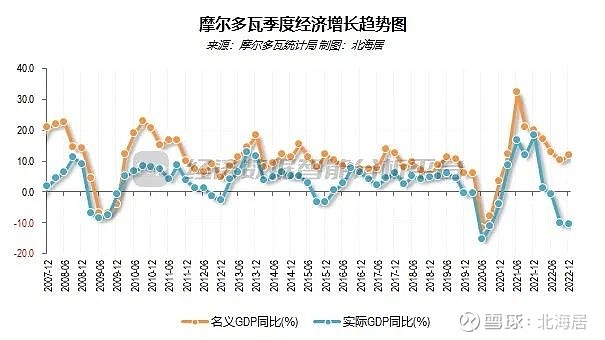 摩尔多瓦gdp2020图片