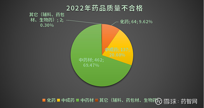 今年3•15,这些化药企业被曝光 来源:药智网公众号“生命无小事,且行且珍惜。”对人类来说,生命无疑是最重要的,如果无法保证药品质量,大众的 ...
