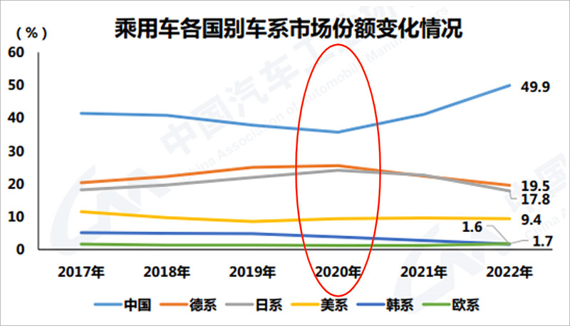 Intel游戏显卡发布两年后市场份额归零,Intel,独立显卡,锐炫A系列,游戏显卡,Intel显卡回归,锐炫A750评价,第1张