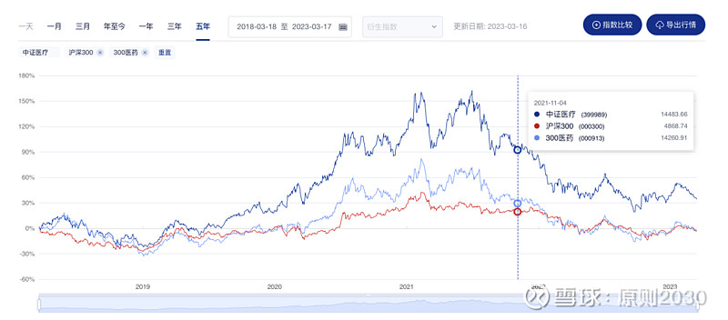 中证环保指数是一个什么指数