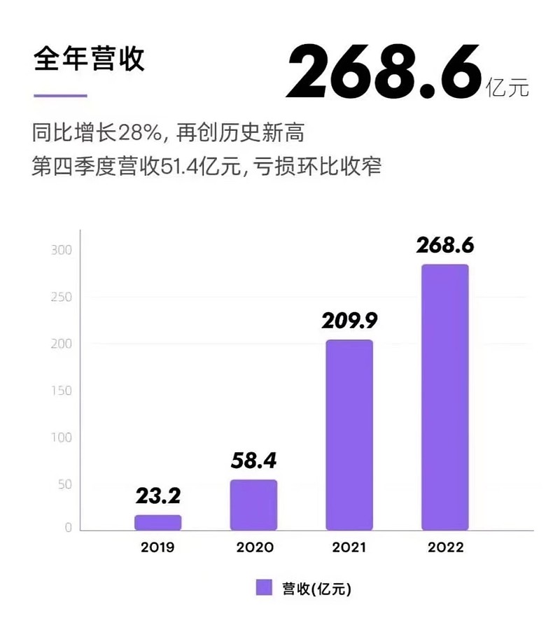 零跑汽车上半年营收达88.45亿，累计交付超8万台,零跑汽车,2024年营收,智能驾驶技术,研发投入,零跑汽车净亏损,智能驾驶新车型,第1张