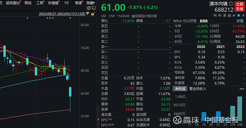 突然跳水，大股东集体“套现”，国产软镜龙头怎么了？3月“清仓式”减持密集，35家公司拟减持超亿元 来源：数据宝 3月以来，69家公司发布减持计划。 3月17日， A股指数 走势分化。沪指高开高