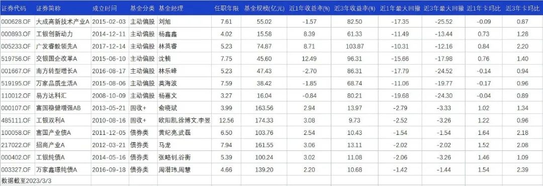 基金经理基金投资(基金经理投资基金是什么意思)