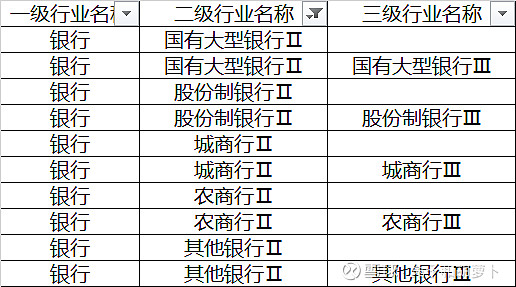 一文读懂证券市场行业分类 买基金时总是涉及到行业分类。今天希望在这一篇文章里面把证券市场行业分类给大家说明白,希望对你的投资有所帮助。现在有三 ...