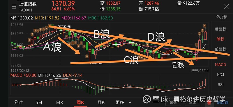 作为指数为什么a股沪市只有3000点深市能上10000点 知乎