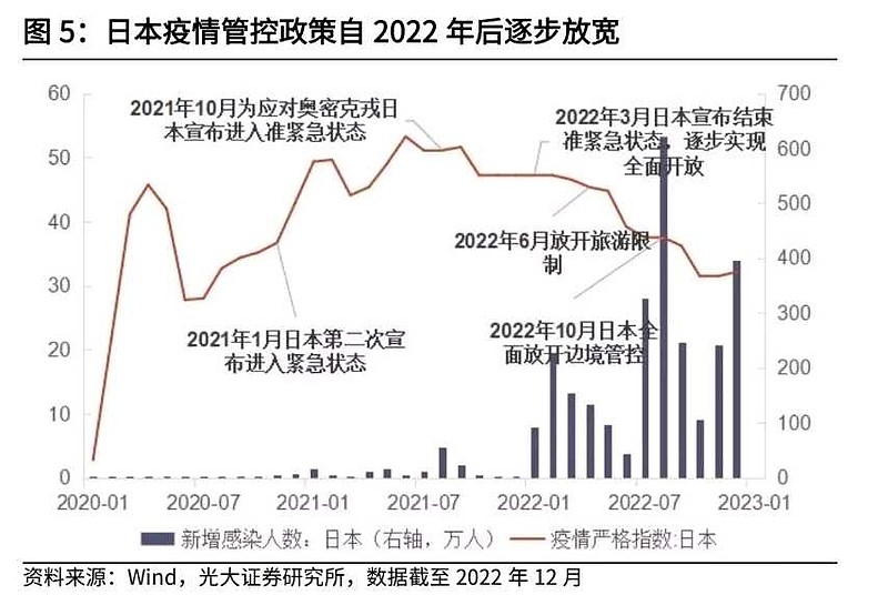 美国夏季高峰期间对汽油需求低迷