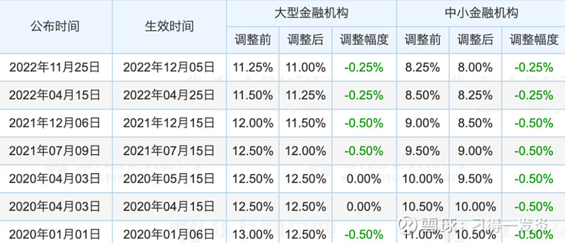 央行连续3个月暂停增持黄金