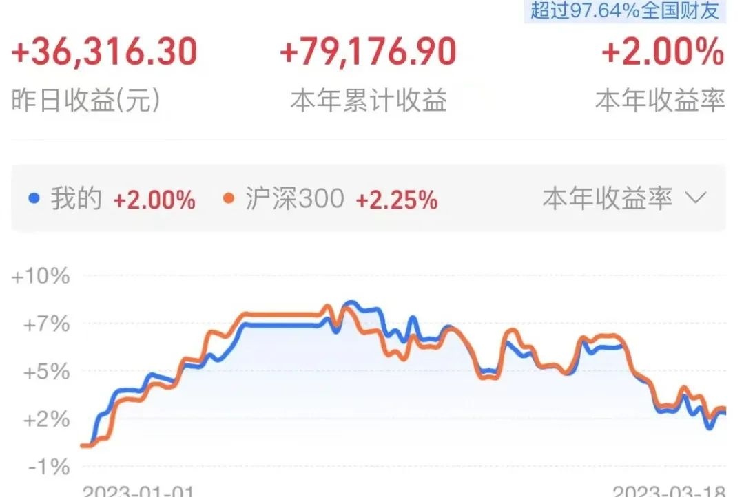 今年盈利仅剩8万，我持仓中最赚钱与最亏钱的基金（周报186期） 博格