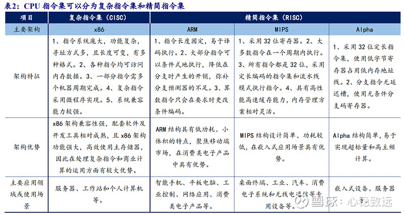 指令与系统、输入输出处理、程序组织与控制逻辑、定时与计数功能等 (指令与指令系统)