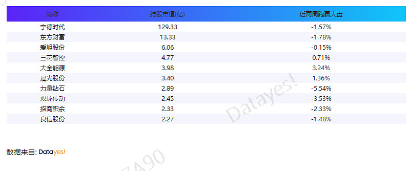 QFII青睐这些股-188份三季报新出炉-社保基金 (青睐青睐是什么意思)