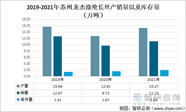 一文了解中国化纤行业发展现状及未来趋势(附重点企业对比分析) 一、基本情况对比化学纤维是用天然高分子化合物或人工合成的高分子化合物为原料,经过 ...