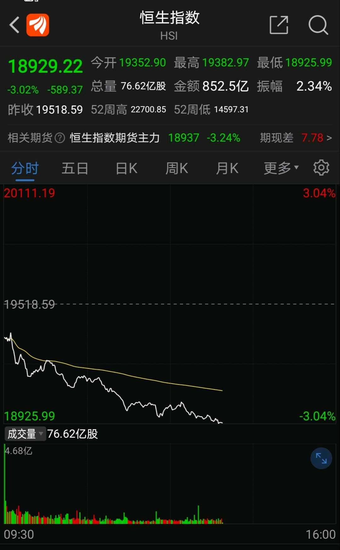 今年港股还需要（值得）拼死一搏吗？ 本来近期是想谈谈别的，比如价值投资如何提高或者最近喝茶的感悟等等。但今天