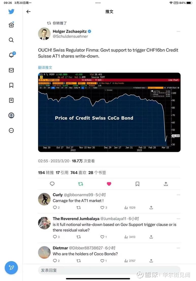 170亿债券一夜清零，这个2750亿美元规模的市场吓坏了瑞信AT1债券减记重创市场信心，整个CoCo债市场恐掀起巨浪。  周一，在“世纪大合并”瑞银同意收购瑞信之后，瑞信170亿...