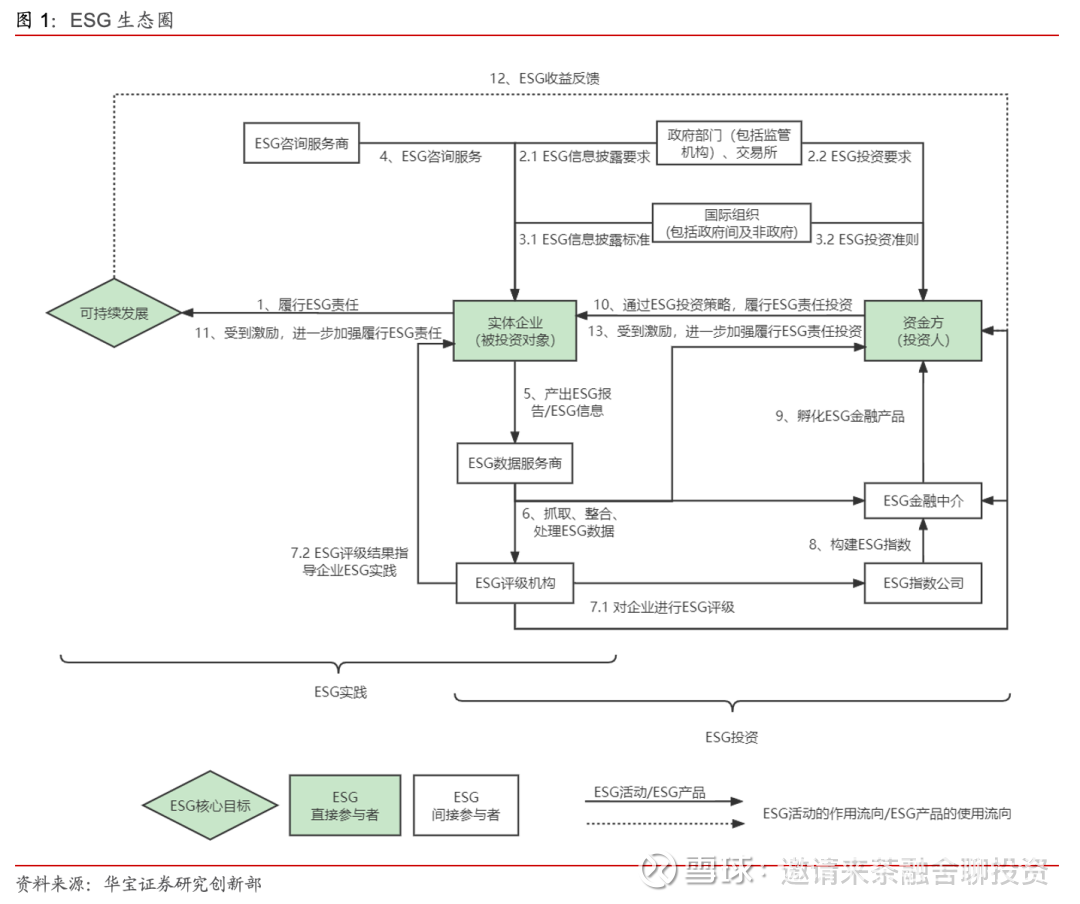 ESG】ESG评级详解之MSCI ESG评级分析师:张锦 执业证书编号