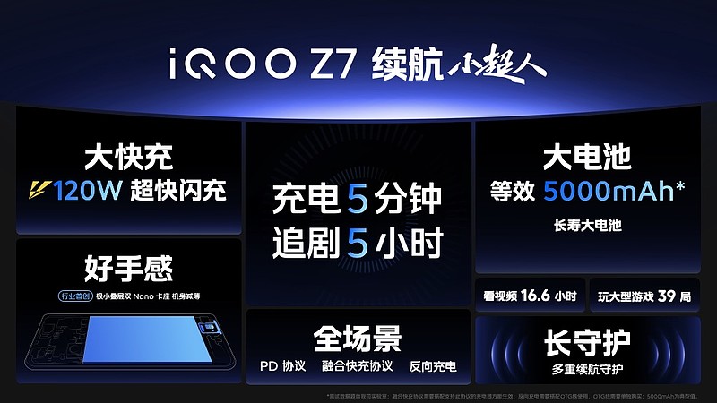 普及领先科技体验 “性能续航小超人”iQOO Z7系列登场-锋巢网