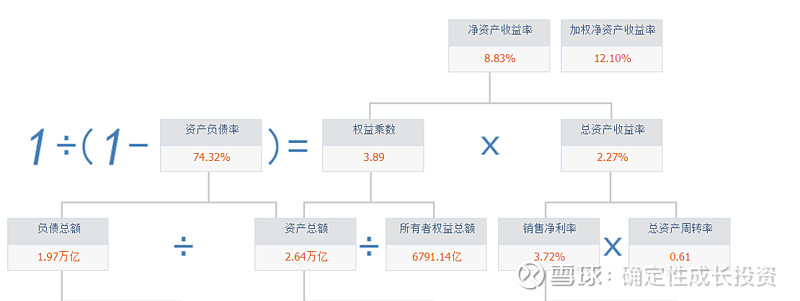 消费品