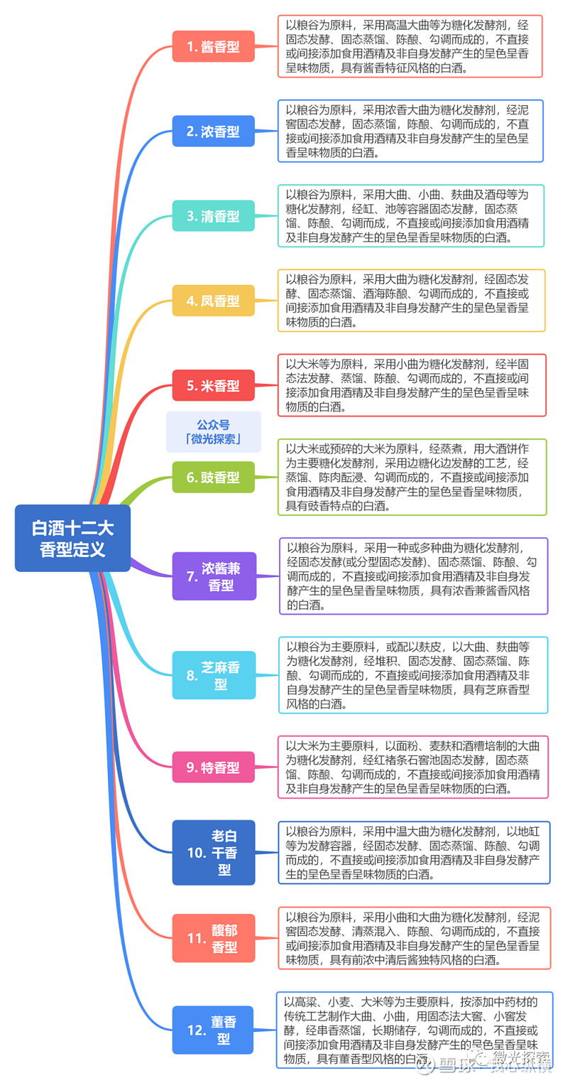 白酒基础知识 酒，无论生活-华窖酒业