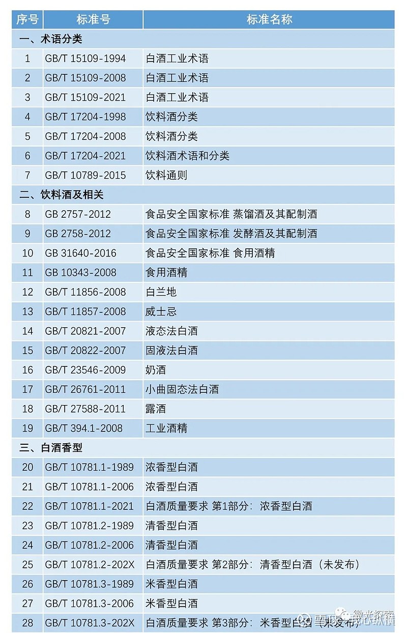 白酒基础知识 酒，无论生活-华窖酒业