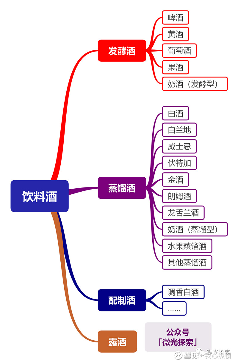 白酒基础知识 酒，无论生活-华窖酒业