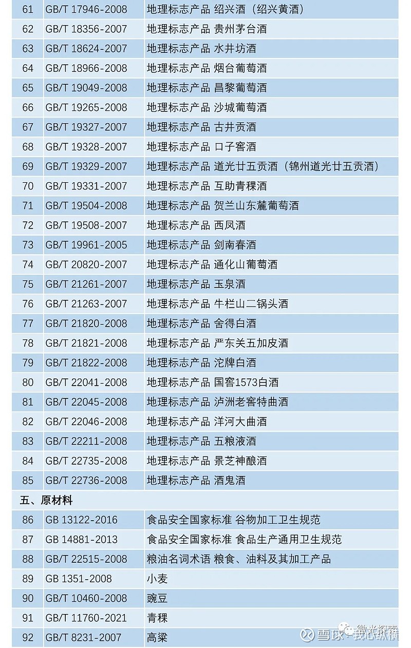 白酒基础知识 酒，无论生活-华窖酒业