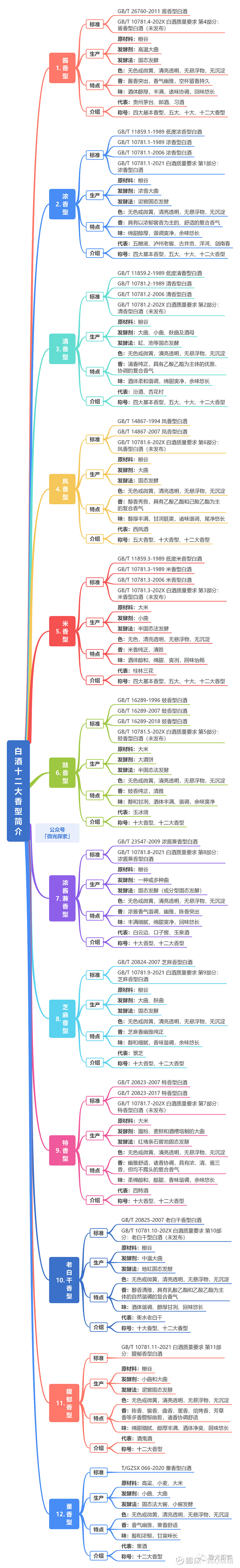 白酒基础知识 酒，无论生活-华窖酒业