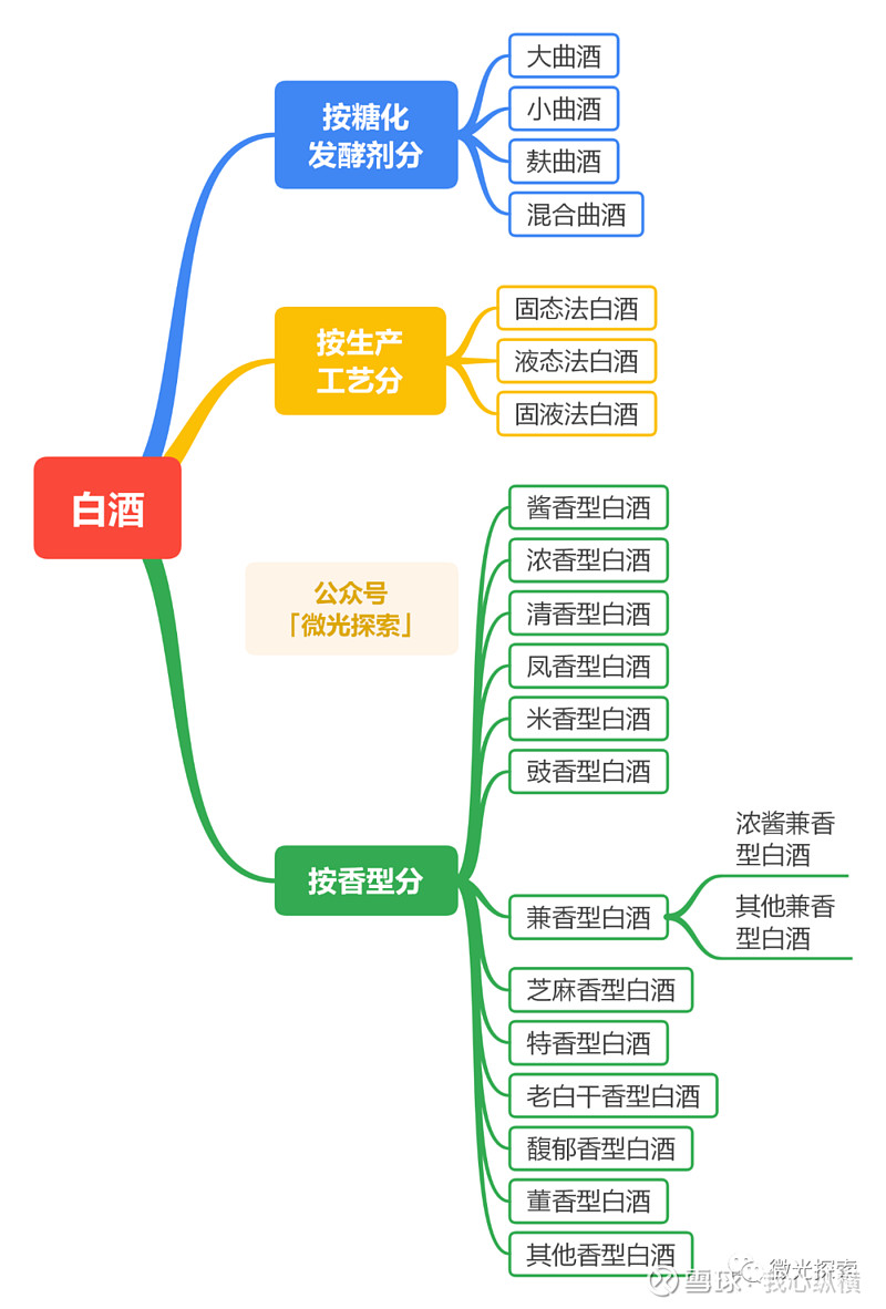 白酒基础知识 酒，无论生活-华窖酒业