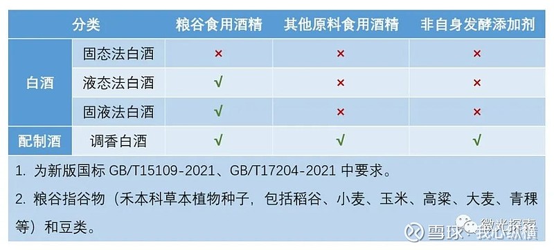 白酒基础知识 酒，无论生活-华窖酒业