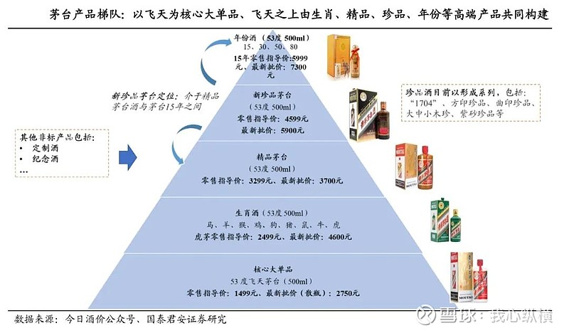 茅台集团和茅台股份的区别 (茅台集团和茅台股份有何区别)