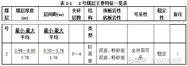 2 煤层