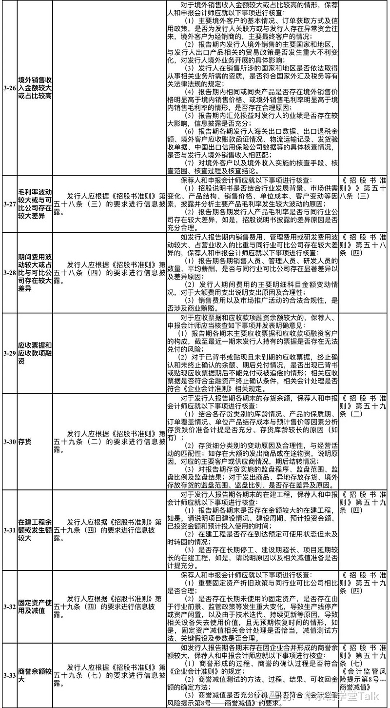 自查表》事项的，可对《自查表》进行必要的增补。附：ipo核查及披露要求