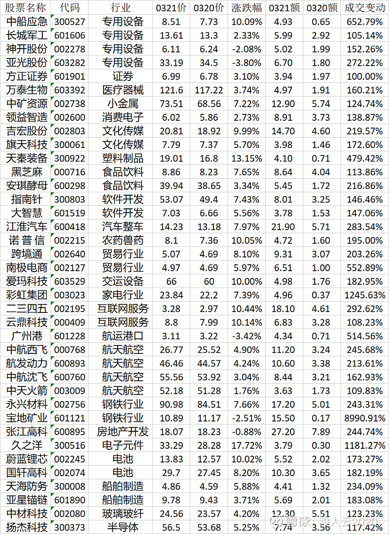 新浪证券