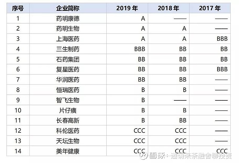 【ESG】ESG评级火热,上市公司如何提升MSCI ESG评级? 上市公司提升ESG评级是市值管理和投资者关系管理的重要部分。近年来,责任投资 ...