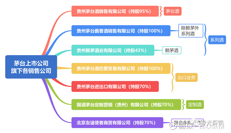 不同销售渠道的鞭炮经营策略
