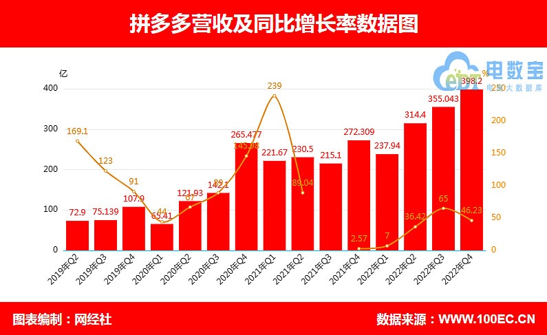 一年费用从几百元到数千元不等