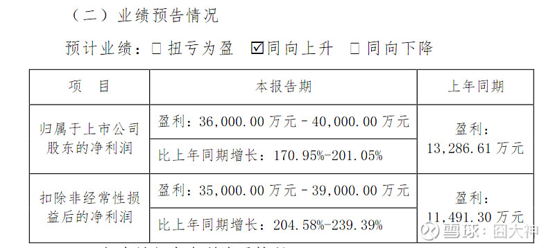 我们现在的科技发展