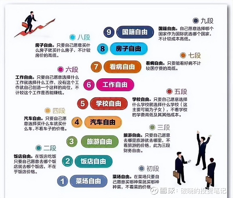 建立财务自由的六个步骤理财规划指南 (建立财务自由的意义)