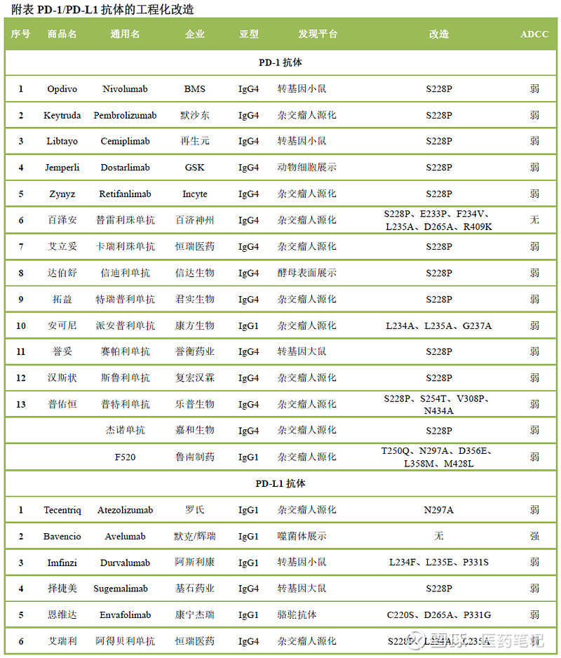 FDA 5 PD 1 Incyte Retifanlimab Armstrong 2023 3 22 Incyte PD 1 FDA 5 PD 1 Incyte Retifanlimab Armstrong 2023 3 22 Incyte PD 1