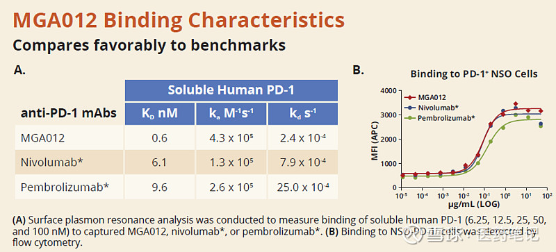 FDA 5 PD 1 Incyte Retifanlimab Armstrong 2023 3 22 Incyte PD 1 FDA 5 PD 1 Incyte Retifanlimab Armstrong 2023 3 22 Incyte PD 1