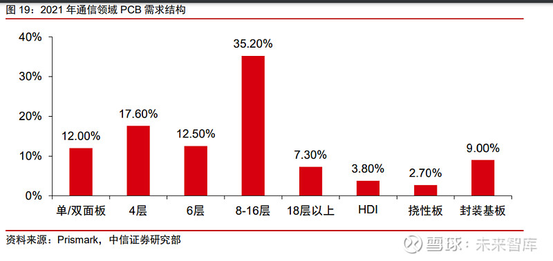 IDC交换机性能参数对比与选购指南(idc交换机市场占有率)