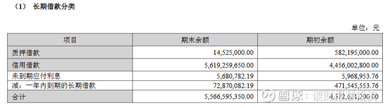 财报观察:粤高速A(000429)2022年报出炉,速递重构财务报表 2023年3月20日, 粤高速A (000429.SZ)发布2022年 ...
