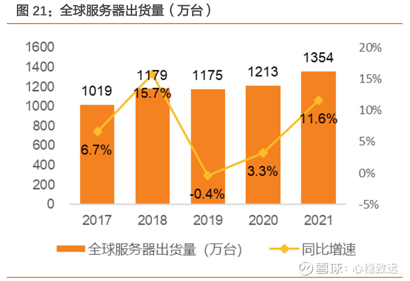 数据中心的蓬勃发展