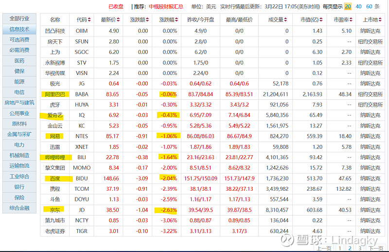 资金净流出