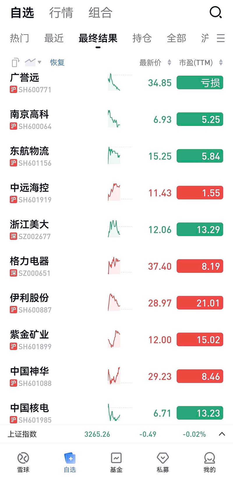 散户投资的“真谛” 入股市几年了,在摸爬滚打中不断前行,但从未停下学习理财的理念,将来也会保持时刻学习的态度。 中国核电 是我入市后买入的第 ...