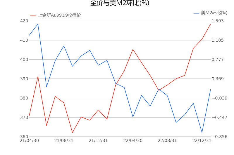 今年黄金趋势(今年黄金趋势分析)