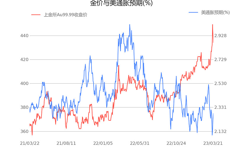 关于2018-5-4中国黄金实时基础价格的信息